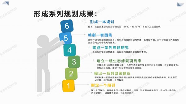 00圖解《廣東省國(guó)土空間生態(tài)修復(fù)規(guī)劃》_06.jpg