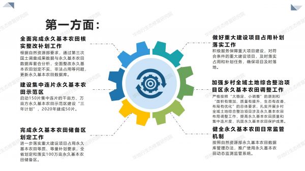 03圖解《2020年耕地保護(hù)監(jiān)督工作要點(diǎn)》_03.jpg
